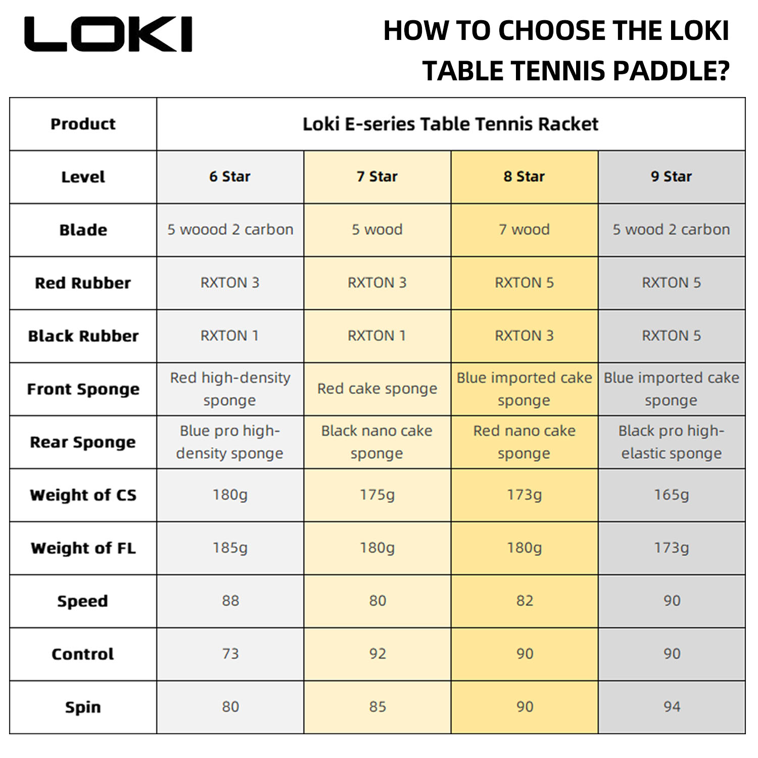 LOKI 9 Star Table Tennis Racke - مراجعة Table Tennis Eleven وسعره